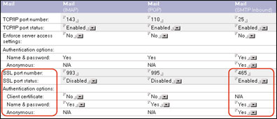  SSL  SMTP Inbound