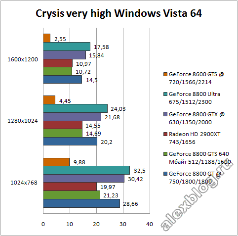 Crysis benchmark windows vista