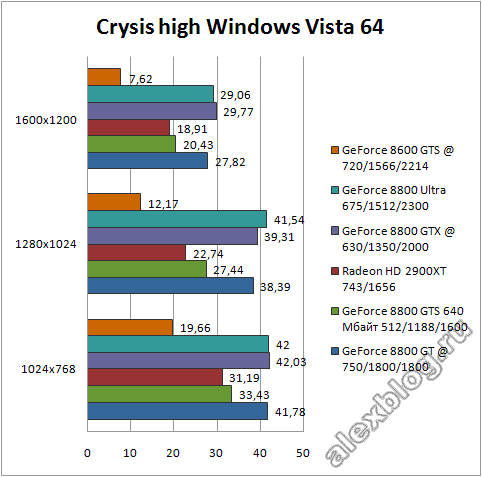 Crysis benchmark windows vista