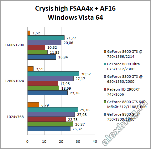 Crysis benchmark windows vista