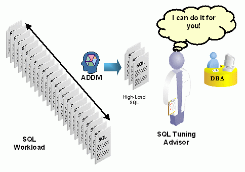  2.   SQL