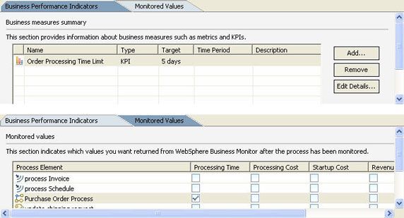 -            KPIs