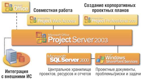 Dynamic Scheduling With Microsoft Office Project 2003 Pdf