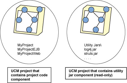 UCM component diagram
