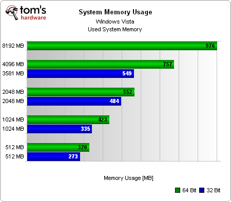 Windows Vista 32 Bits Soporta 4Gb