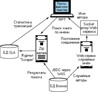  proxy Web-