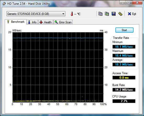 8 Transcend SDHC  Dell