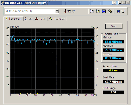 32 Memoright SSD