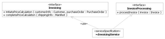 ~InvoicingService, the conjugate of InvoicingService diagram
