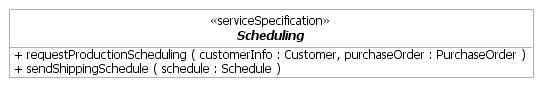  Scheduling  service specification code