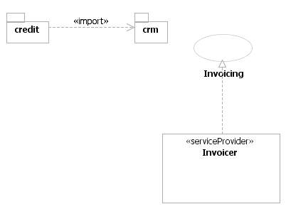 The initial Invoicer service provider diagram