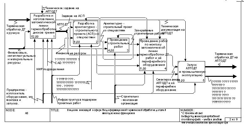 Interface.ru. Автор: Дубейковский В.И., аналитик отдела внедрения и консал