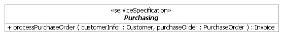 The Purchasing service specification diagram