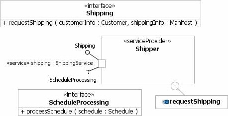 The Shipper service provider