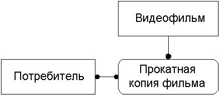 Ключи В Реляционной Модели Данных