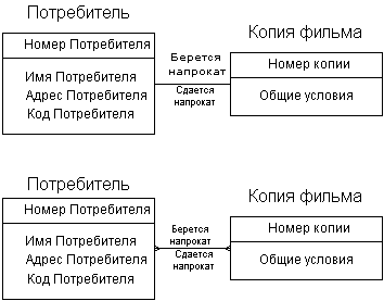 5.       IDEF1X ()  IE ()