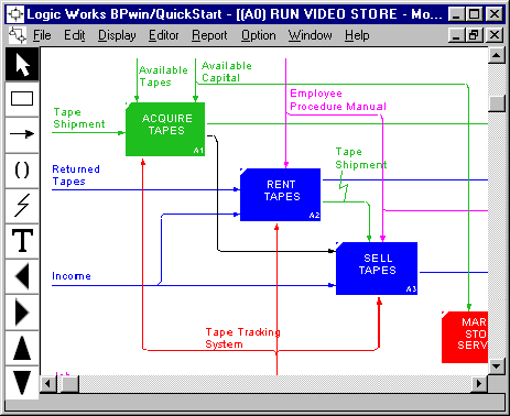 BPwin window