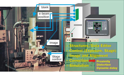 SEM controlled by  NanoMaker
