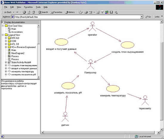 download Functional Neuroanatomy