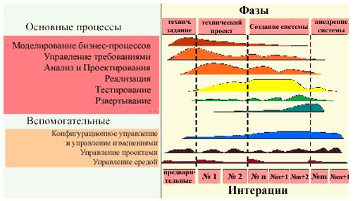 Rational Unified Process     Rup   -  11