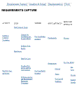 Dipsplay a one-page overview of all pages in the Unified Process